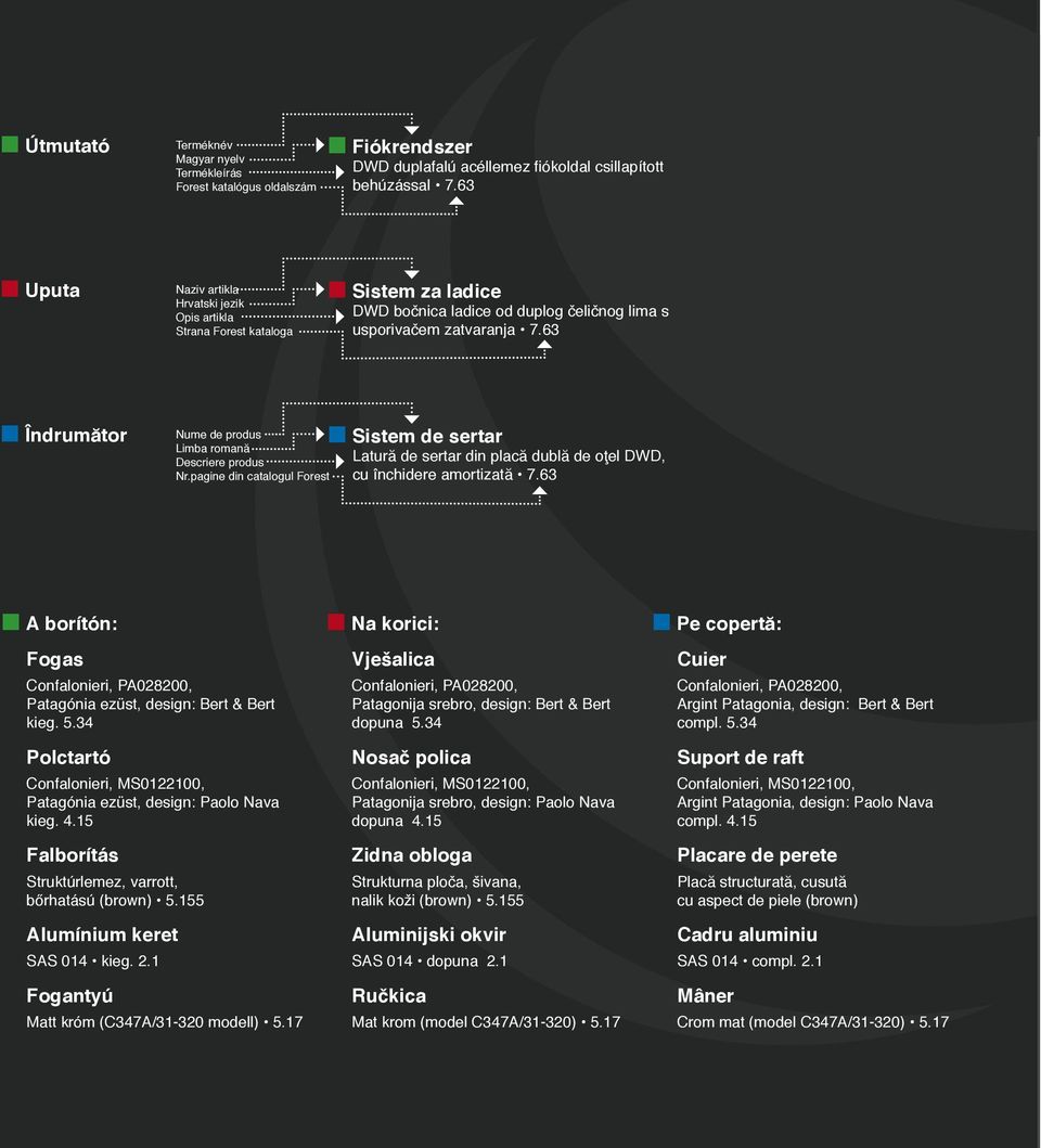 63 Îndrumător Nume de produs Limba romană Descriere produs Nr.pagine din catalogul Forest Sistem de sertar Latură de sertar din placă dublă de oţel DWD, cu închidere amortizată 7.