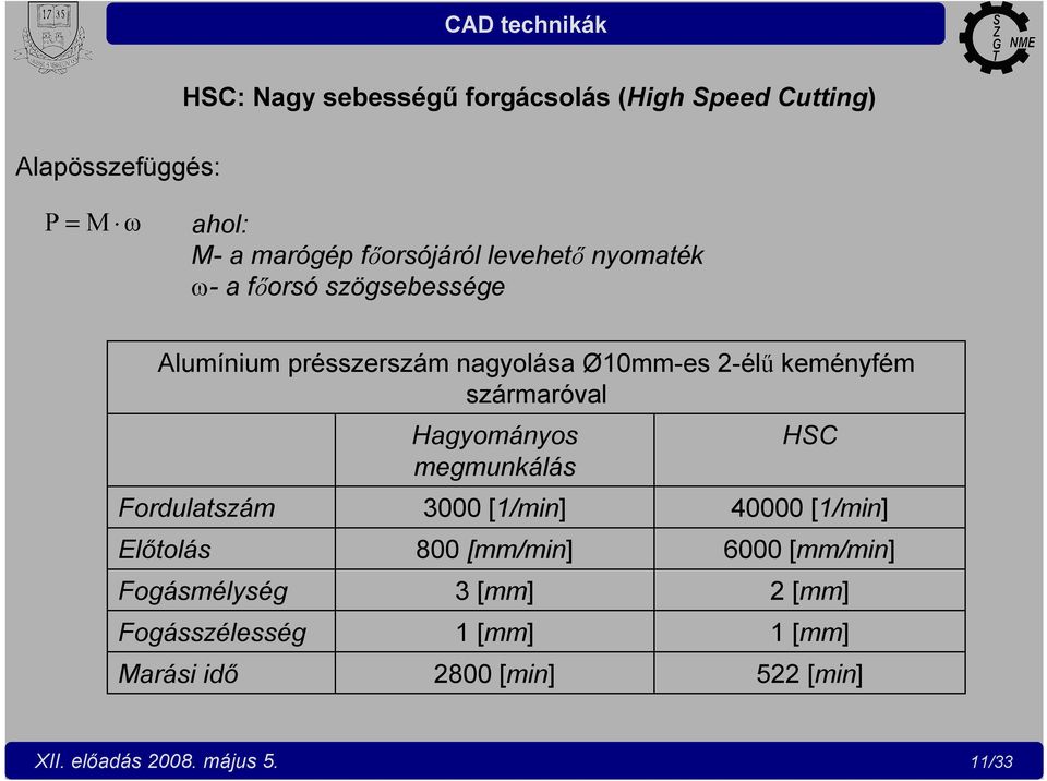 szármaróval Fordulatszám Előtolás Fogásmélység Fogásszélesség Marási idő Hagyományos megmunkálás 3000 [1/min]