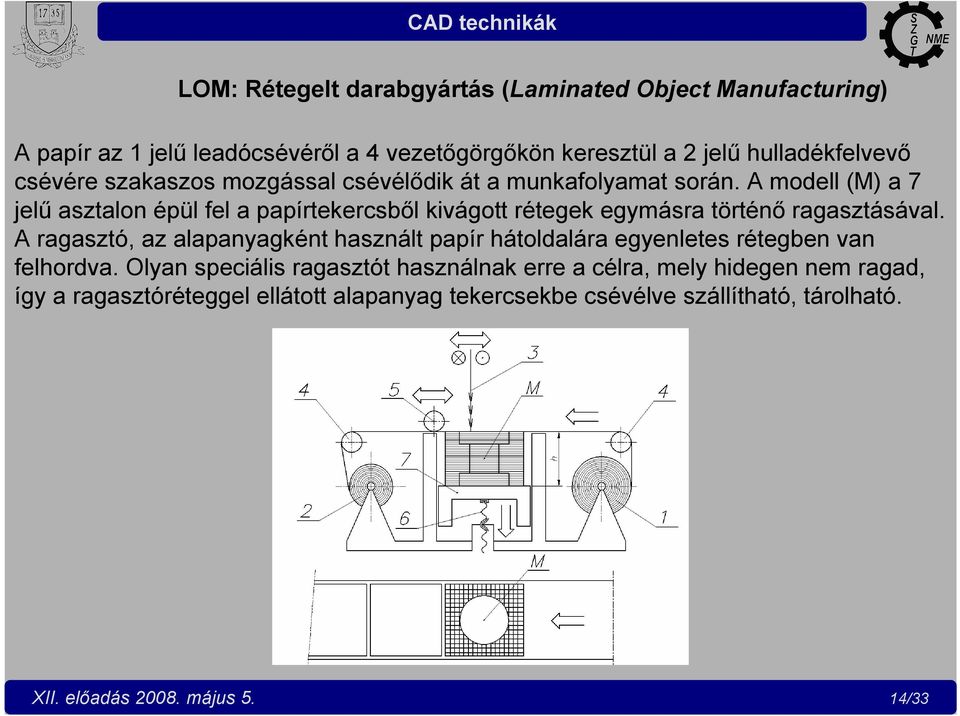 A modell (M) a 7 jelű asztalon épül fel a papírtekercsből kivágott rétegek egymásra történő ragasztásával.