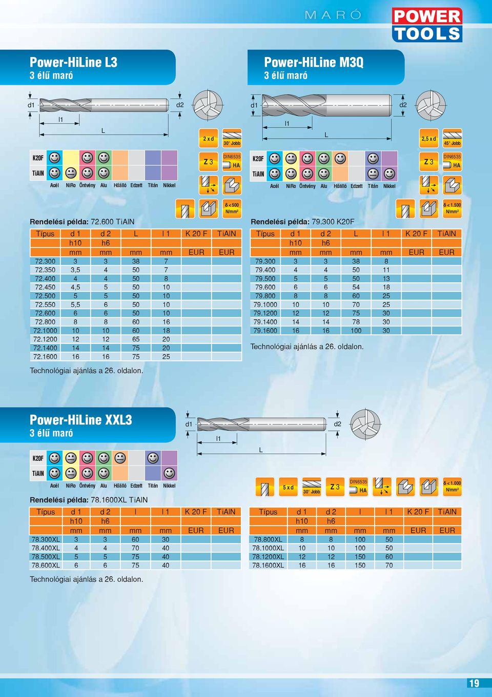 1600 16 16 75 25 δ < 500 Rendelési példa: 79.300 Típus d 1 d 2 l 1 K 20 F TiAlN h10 h6 79.300 3 3 38 8 79.400 4 4 50 11 79.500 5 5 50 13 79.600 6 6 54 18 79.800 8 8 60 25 79.1000 10 10 70 25 79.