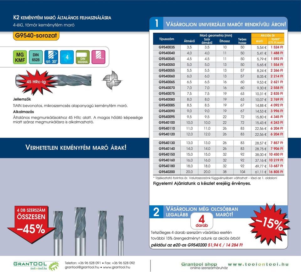 Maró geometria [mm] Szár Teljes Átmérô Élhossz hossz G9540035 3,5 3,5 10 50 5,54 1 54 Ft G9540040 4,0 4,0 11 50 5,41 1 488 Ft G9540045 4,5 4,5 11 50 5,79 1 59 Ft G9540050 5,0 5,0 13 50 5,65 1 554 Ft