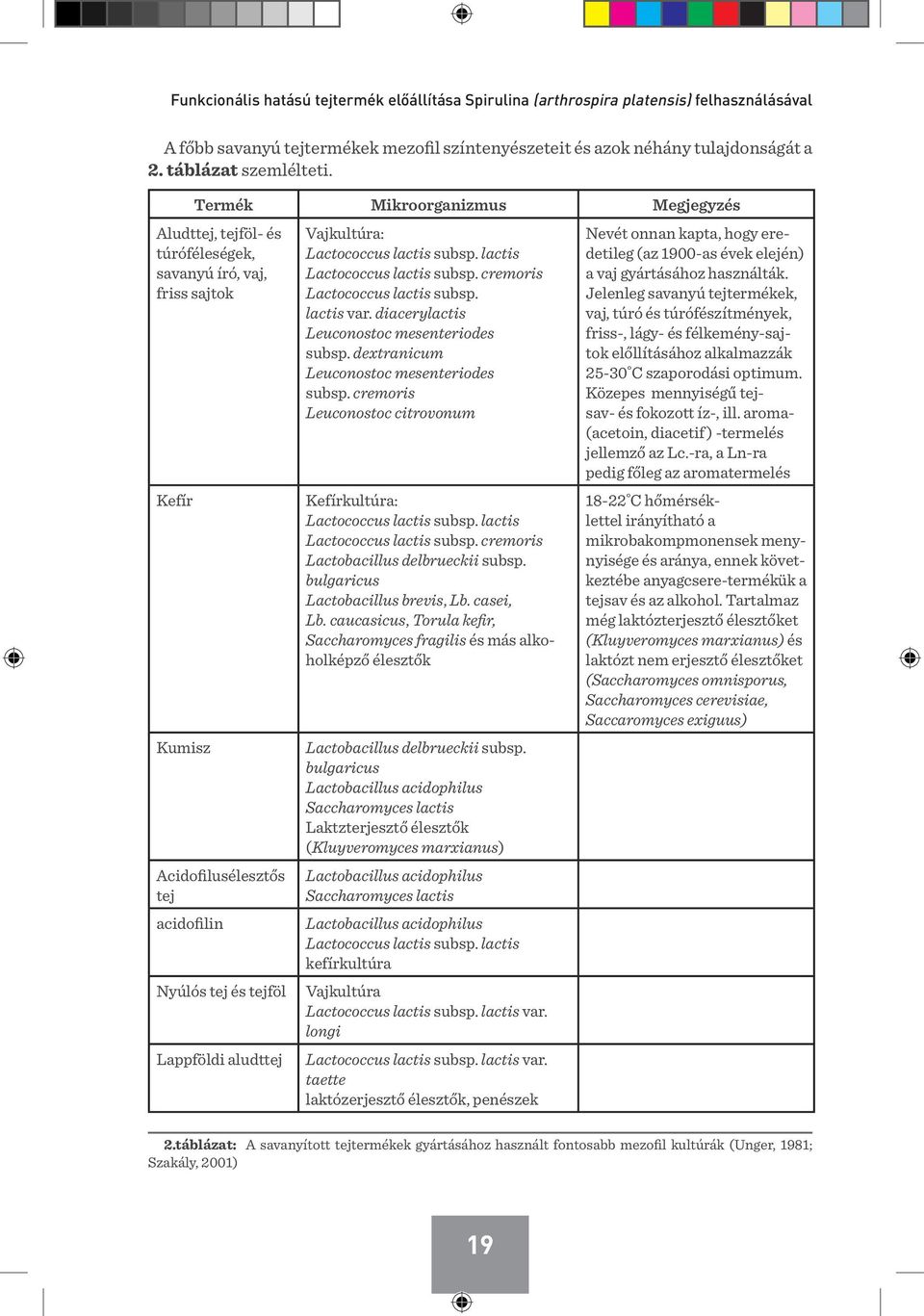 Lactococcus lactis subsp. lactis Lactococcus lactis subsp. cremoris Lactococcus lactis subsp. lactis var. diacerylactis Leuconostoc mesenteriodes subsp. dextranicum Leuconostoc mesenteriodes subsp.