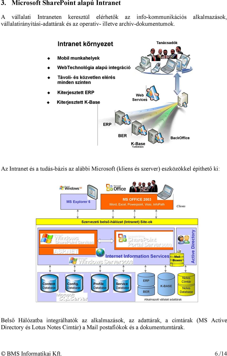 Tudásbázis BackOffice Az Intranet és a tudás-bázis az alábbi Microsoft (kliens és szerver) eszközökkel építhető ki: MS Explorer 6 MS OFFICE 2003 Word, Excel, Powerpoint, Visio, InfoPath Clients