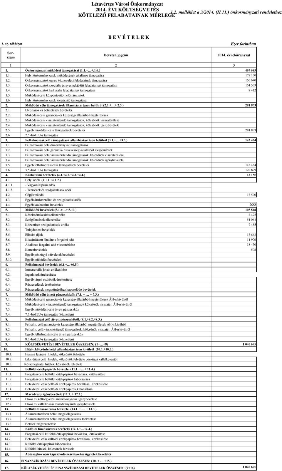 3. Önkormányzatok szociális és gyermekjóléti feladatainak támogatása 1.4. Önkormányzatok kulturális feladatainak támogatása 1.5. Működési célú központosított előirányzatok 1.6.