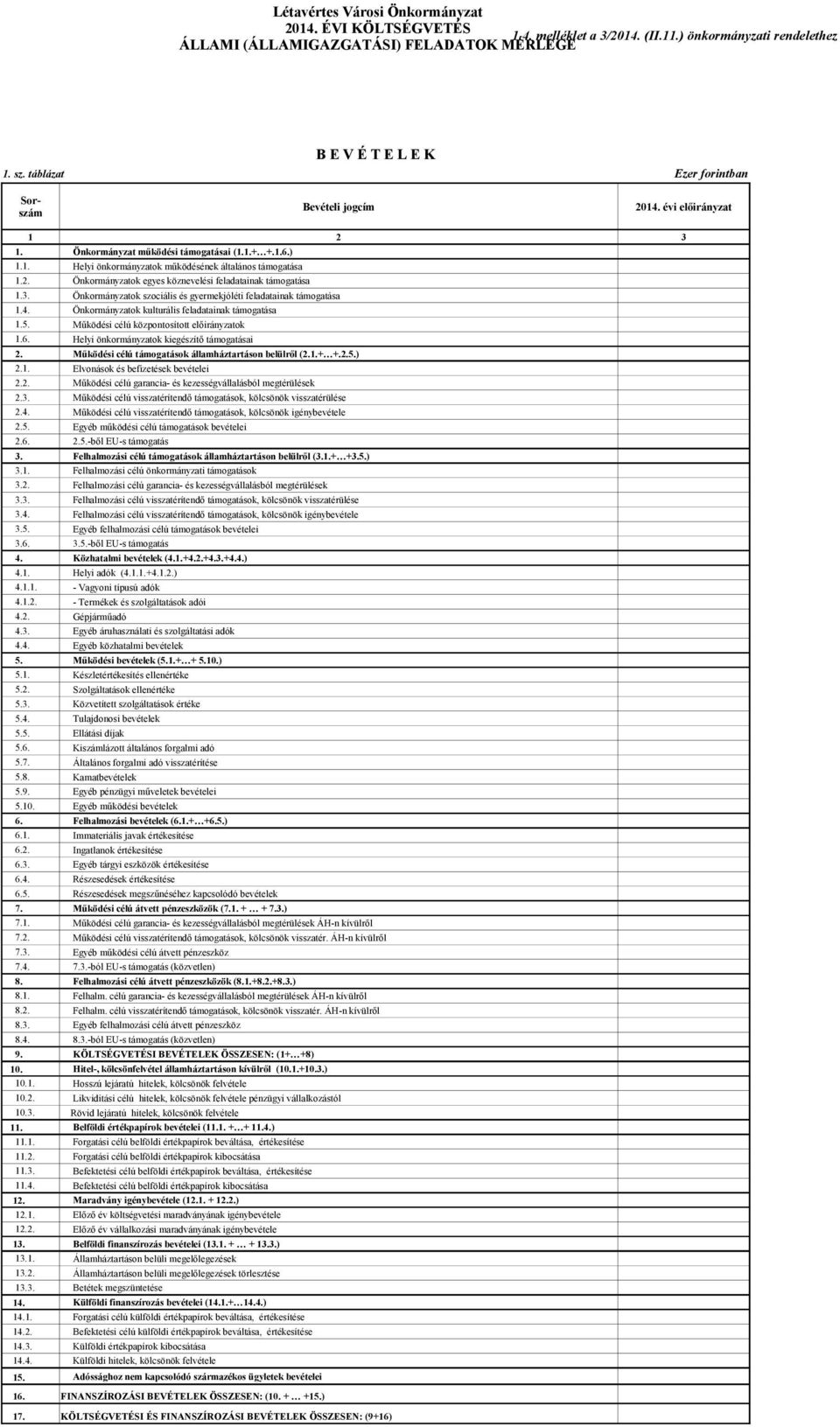 3. Önkormányzatok szociális és gyermekjóléti feladatainak támogatása 1.4. Önkormányzatok kulturális feladatainak támogatása 1.5. Működési célú központosított előirányzatok 1.6.