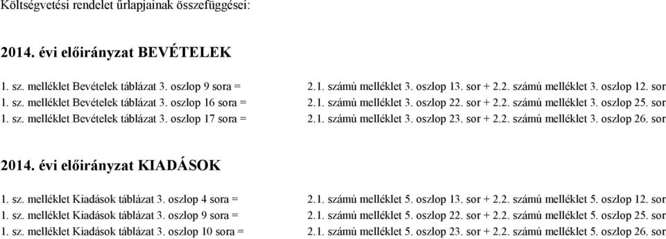 sor + 2.2. számú melléklet 3. oszlop 26. sor 2014. évi előirányzat KIADÁSOK 1. sz. melléklet Kiadások táblázat 3. oszlop 4 sora = 2.1. számú melléklet 5. oszlop 13. sor + 2.2. számú melléklet 5. oszlop 12.