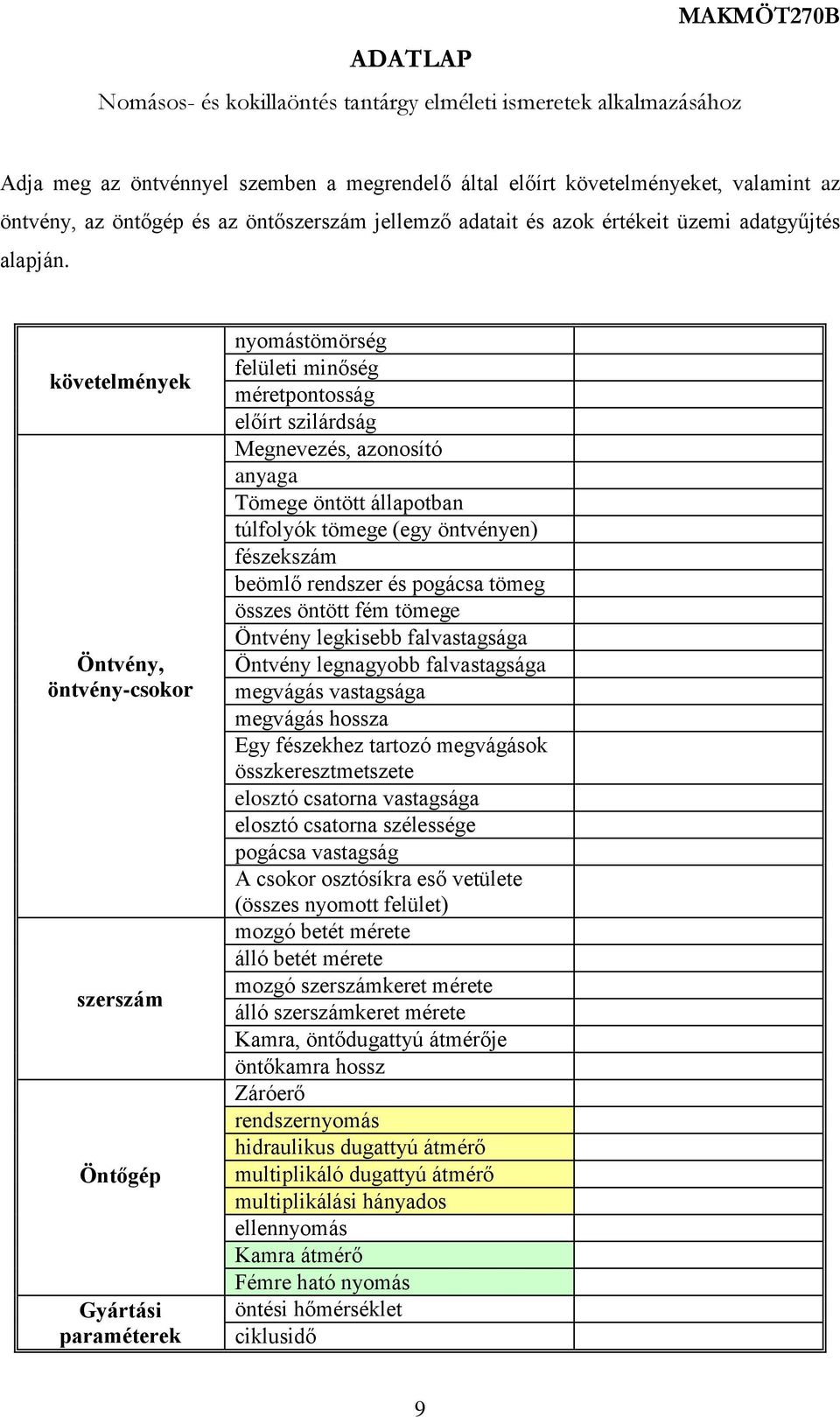 követelmények Öntvény, öntvény-csokor szerszám Öntőgép Gyártási paraméterek nyomástömörség felületi minőség méretpontosság előírt szilárdság Megnevezés, azonosító anyaga Tömege öntött állapotban