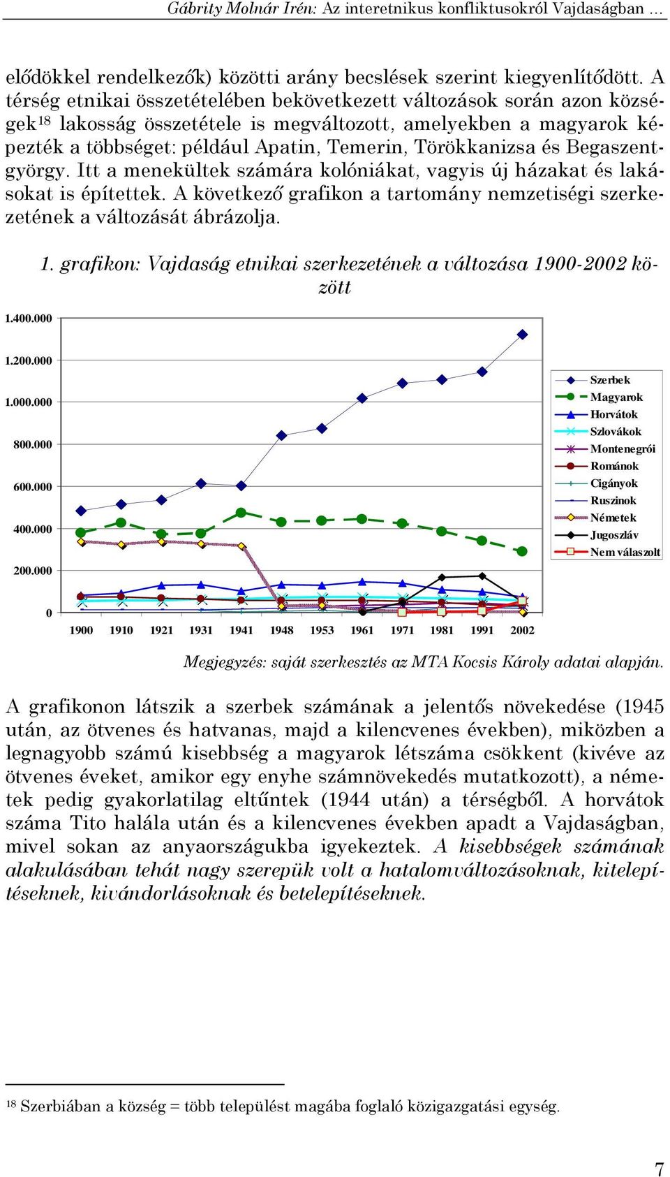 és Begaszentgyörgy. Itt a menekültek számára kolóniákat, vagyis új házakat és lakásokat is építettek. A következő grafikon a tartomány nemzetiségi szerkezetének a változását ábrázolja. 1.400.000 1.