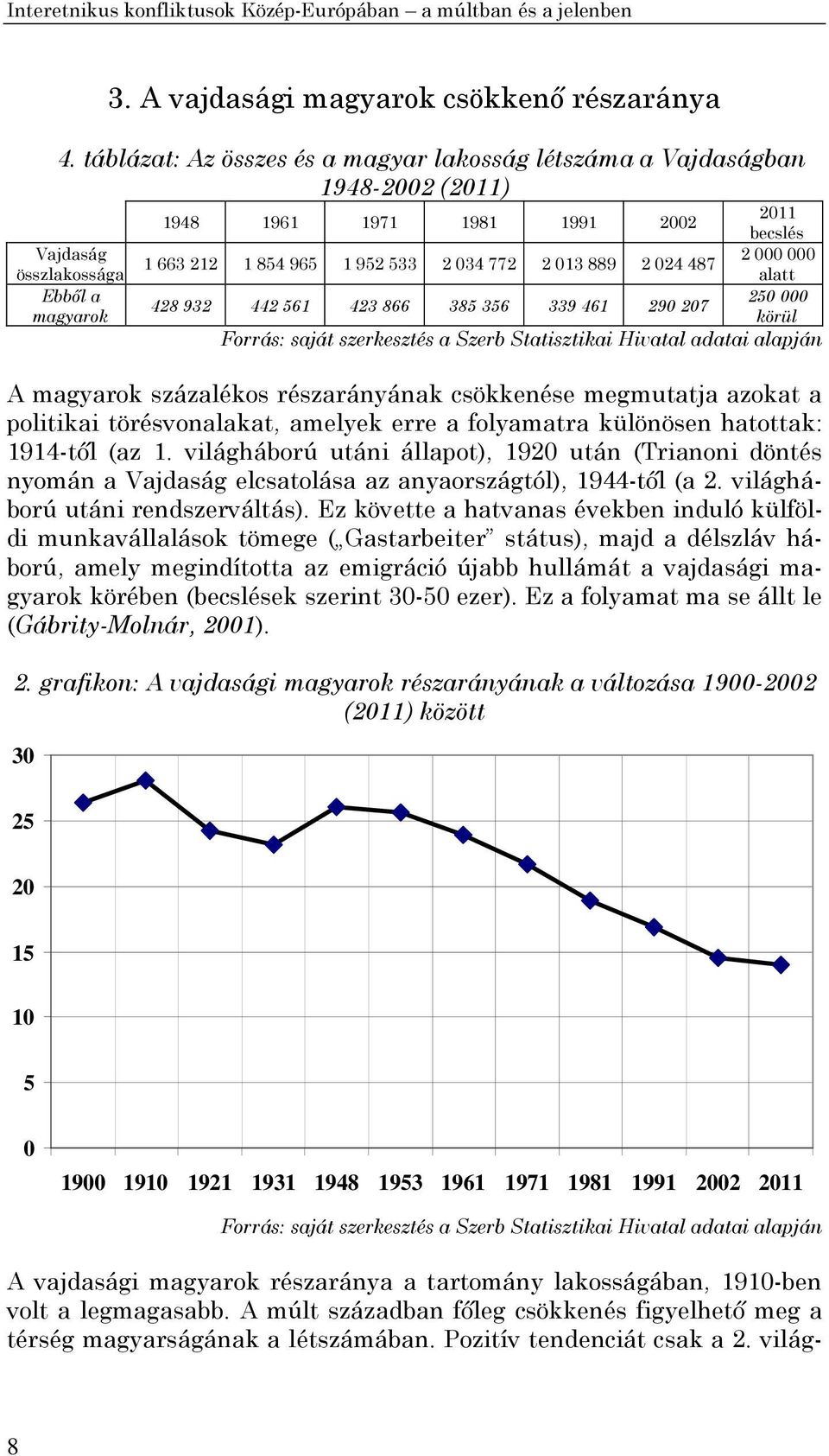 772 2 013 889 2 024 487 2 000 000 alatt 428 932 442 561 423 866 385 356 339 461 290 207 250 000 körül Forrás: saját szerkesztés a Szerb Statisztikai Hivatal adatai alapján A magyarok százalékos