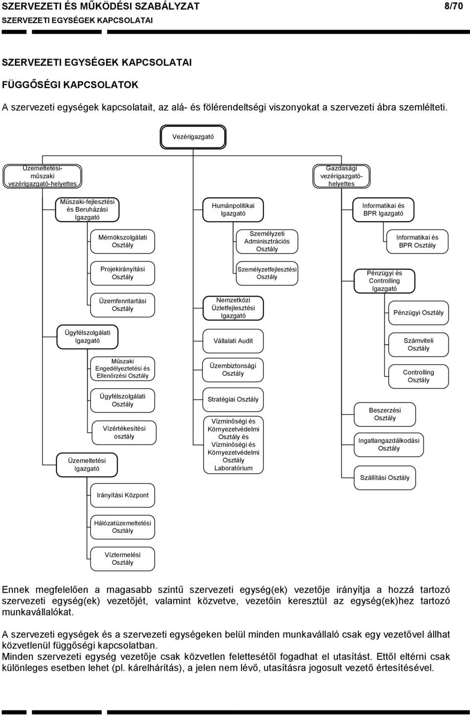 Vezérigazgató Üzemeltetésiműszaki vezérigazgató-helyettes Gazdasági vezérigazgatóhelyettes Műszaki-fejlesztési és Beruházási Igazgató Mérnökszolgálati Osztály Humánpolitikai Igazgató Személyzeti
