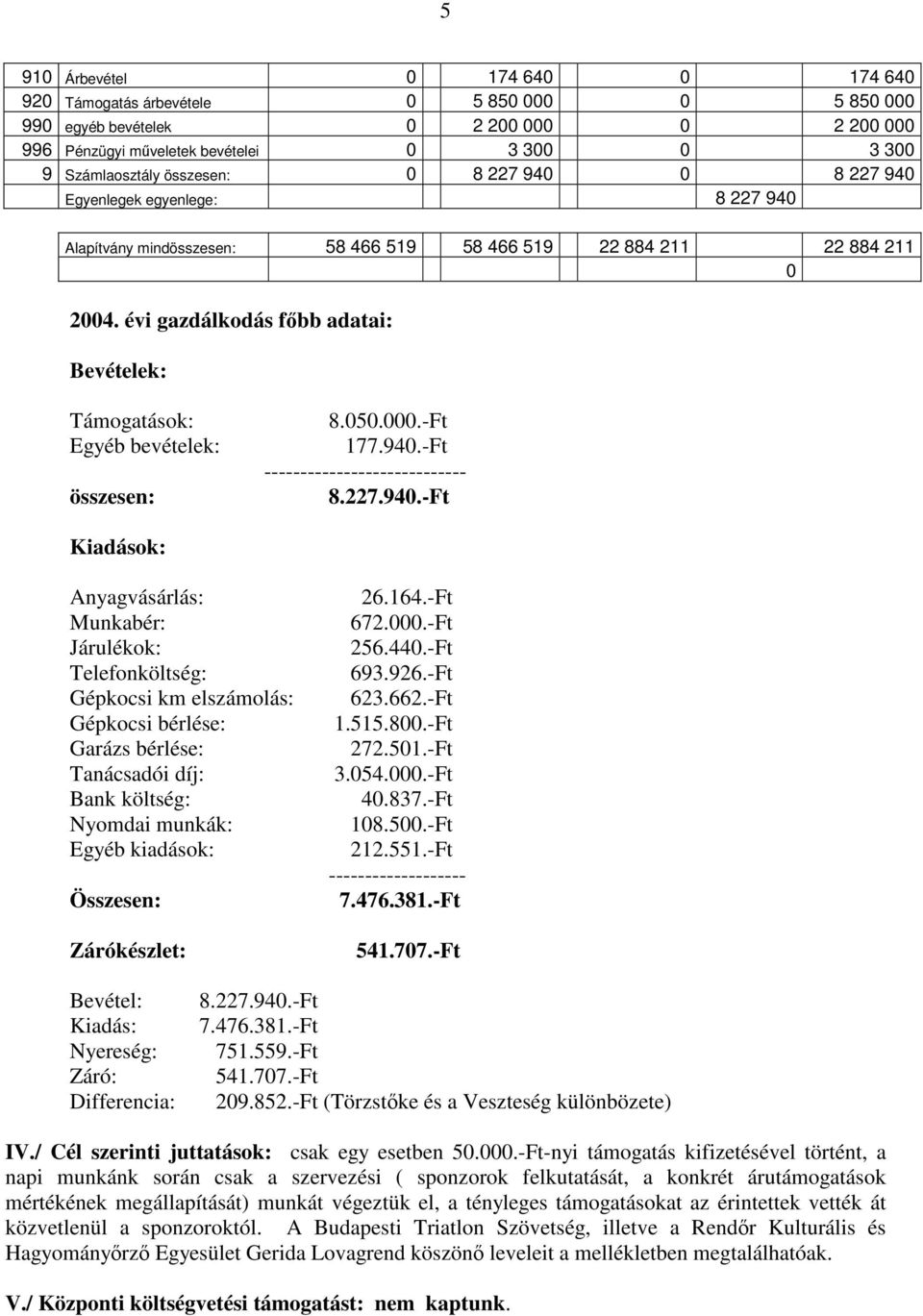 évi gazdálkodás főbb adatai: Bevételek: Támogatások: Egyéb bevételek: összesen: 8.050.000.-Ft 177.940.