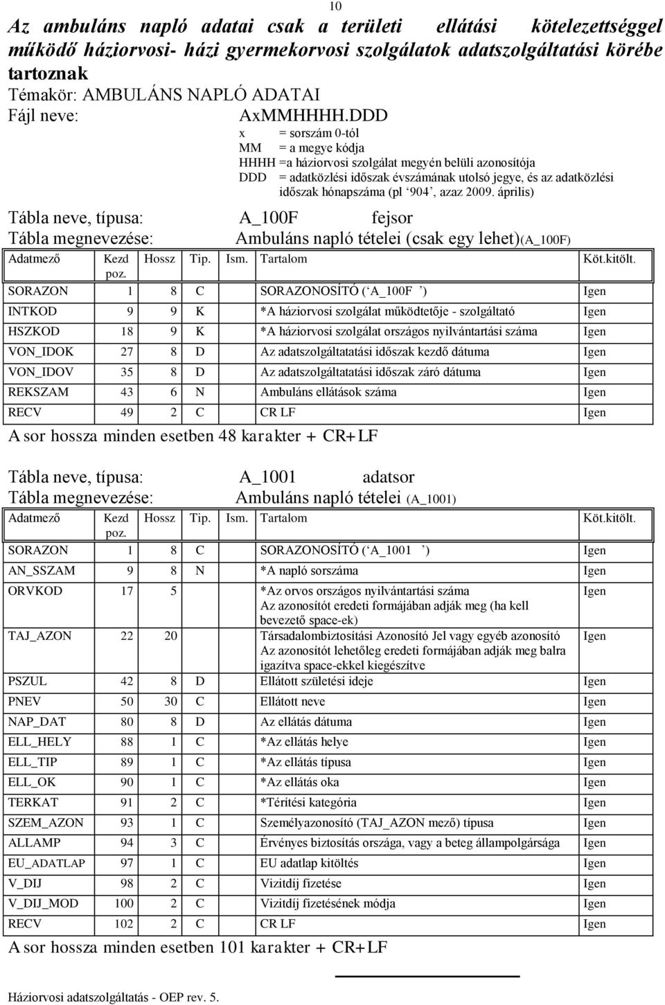 DDD x = sorszám 0-tól MM = a megye kódja HHHH =a háziorvosi szolgálat megyén belüli azonosítója DDD = adatközlési időszak évszámának utolsó jegye, és az adatközlési időszak hónapszáma (pl 904, azaz