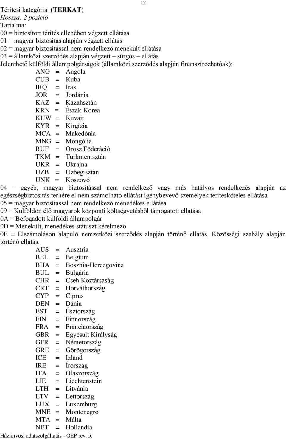 = Jordánia KAZ = Kazahsztán KRN = Észak-Korea KUW = Kuvait KYR = Kirgízia MCA = Makedónia MNG = Mongólia RUF = Orosz Föderáció TKM = Türkmenisztán UKR = Ukrajna UZB = Üzbegisztán UNK = Koszovó 04 =