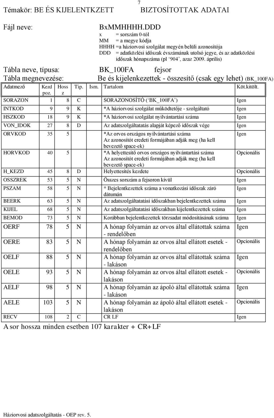 2009. április) Tábla neve, típusa: BK_100FA fejsor Tábla megnevezése: Be és kijelenkezettek - összesítő (csak egy lehet) (BK_100FA) Adatmező Kezd Hoss Tip. Ism. Tartalom Köt.kitölt. poz.