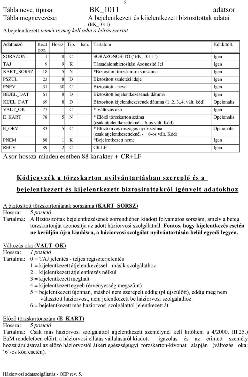 SORAZON 1 8 C SORAZONOSÍTÓ ( BK_1011 ) Igen TAJ 9 9 K Társadalombiztosítási Azonosító Jel Igen KART_SORSZ 18 5 N *Biztosított törzskarton sorszáma Igen PSZUL 23 8 D Biztosított születési ideje Igen