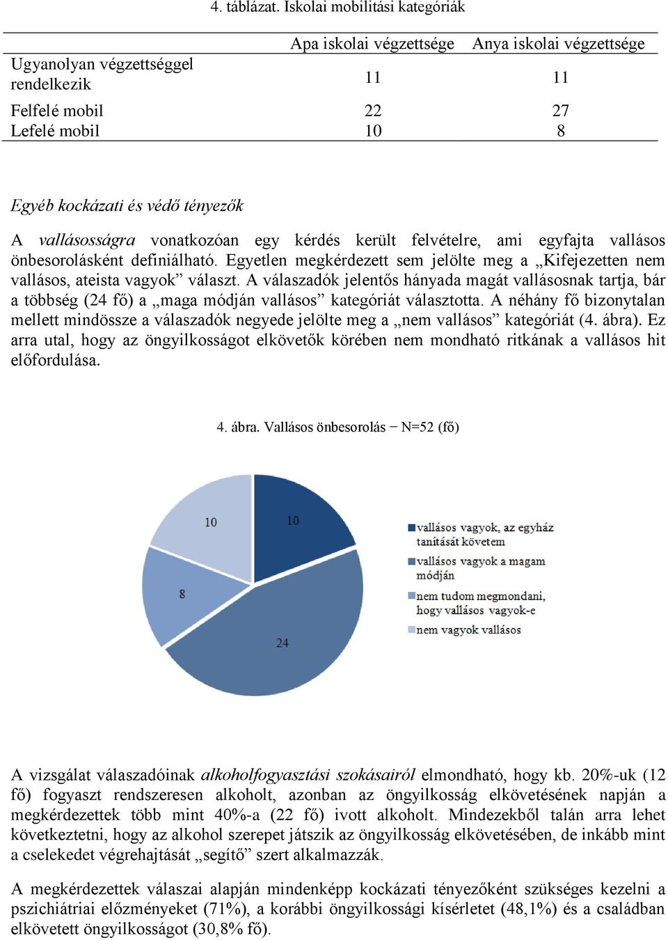 vallásosságra vonatkozóan egy kérdés került felvételre, ami egyfajta vallásos önbesorolásként definiálható. Egyetlen megkérdezett sem jelölte meg a Kifejezetten nem vallásos, ateista vagyok választ.