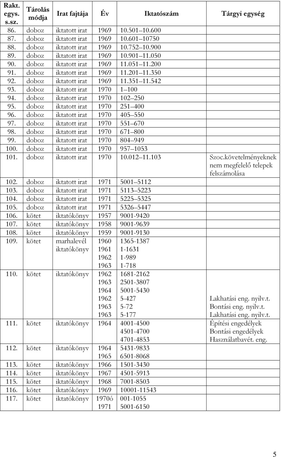 doboz iktatott irat 1970 1 100 94. doboz iktatott irat 1970 102 250 95. doboz iktatott irat 1970 251 400 96. doboz iktatott irat 1970 405 550 97. doboz iktatott irat 1970 551 670 98.