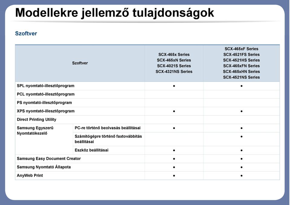 nyomtató-illesztőprogram PS nyomtató-illesztőprogram XPS nyomtató-illesztőprogram Direct Printing Utility Samsung Egyszerű Nyomtatókezelő