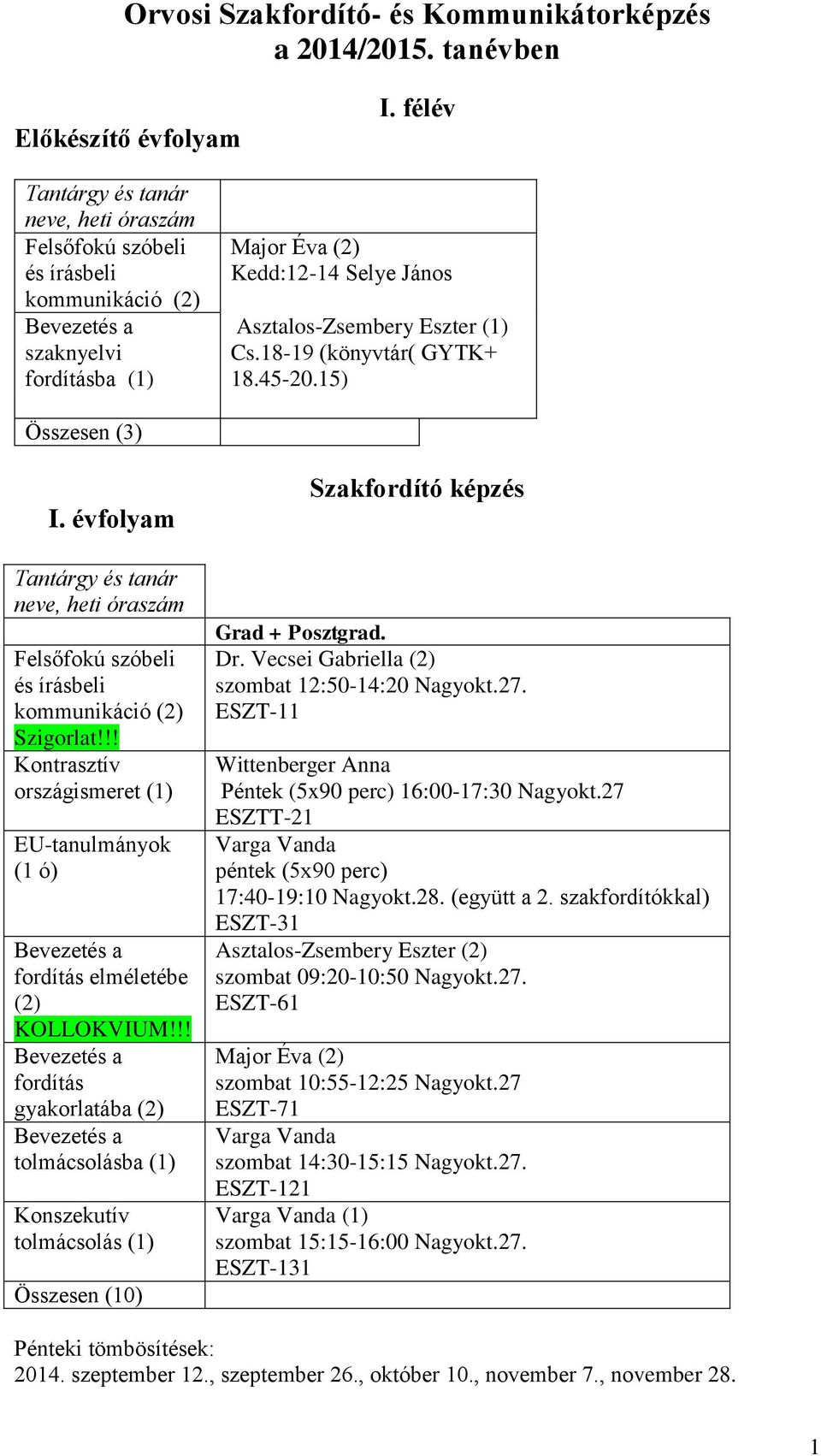 18-19 (könyvtár( GYTK+ 18.45-20.15) Összesen (3) I. évfolyam Tantárgy és tanár neve, heti óraszám Felsőfokú szóbeli és írásbeli kommunikáció (2) Szigorlat!