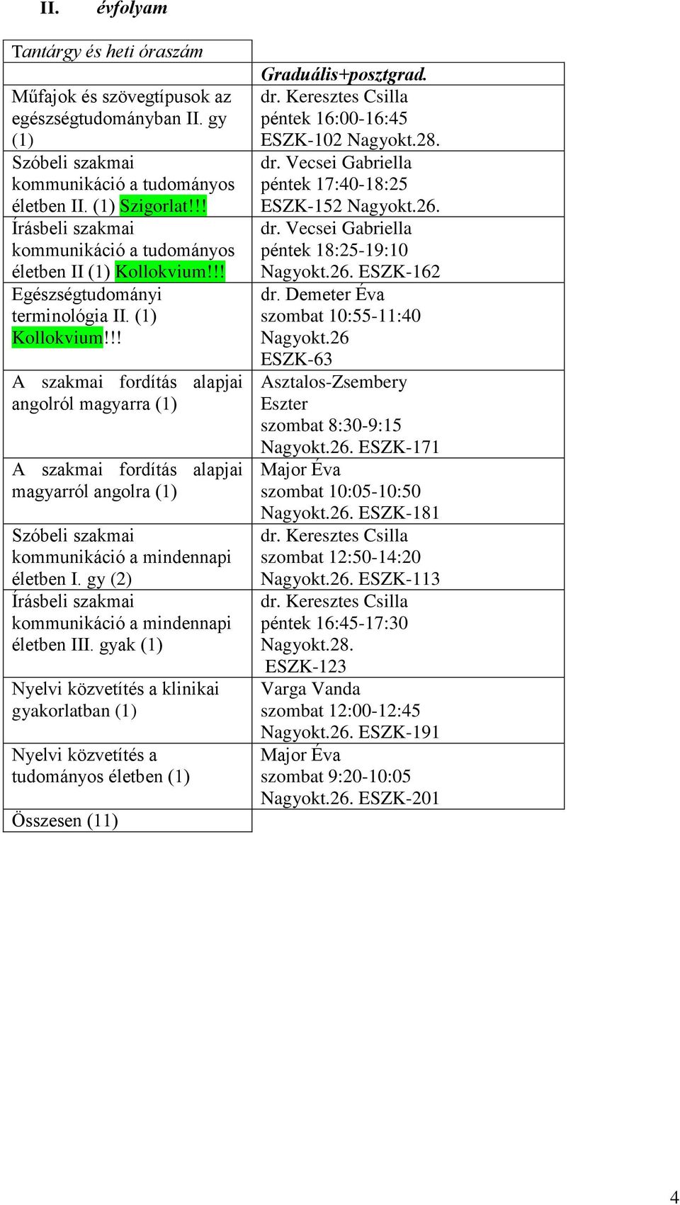 !! terminológia II. (1) Kollokvium!!! A szakmai fordítás alapjai angolról magyarra (1) A szakmai fordítás alapjai magyarról angolra (1) Szóbeli szakmai kommunikáció a mindennapi életben I.