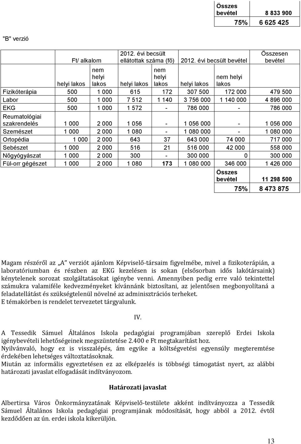 000 EKG 500 1 000 1 572-786 000-786 000 Reumatológiai szakrendelés 1 000 2 000 1 056-1 056 000-1 056 000 Szemészet 1 000 2 000 1 080-1 080 000-1 080 000 Ortopédia 1 000 2 000 643 37 643 000 74 000