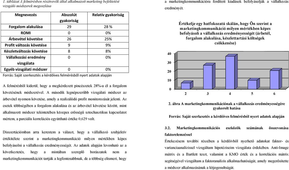 pincészetek 28%-a él a forgalom követésének módszerével. A második legnépszerűbb vizsgálati módszer az árbevétel nyomon követése, amely a realizálódó profit monitorozását jelenti.