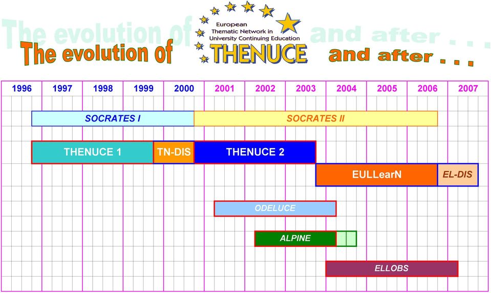 SOCRATES II THENUCE 1 TN-DIS THENUCE