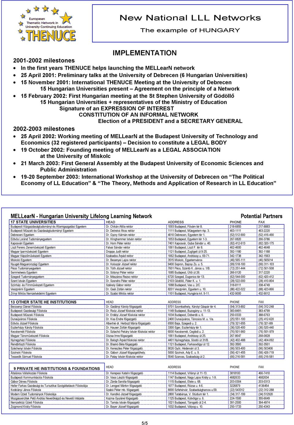 St Stephen University of Gödöllő 15 Hungarian Universities + representatives of the Ministry of Education Signature of an EXPRESSION OF INTEREST CONSTITUTION OF AN INFORMAL NETWORK Election of a