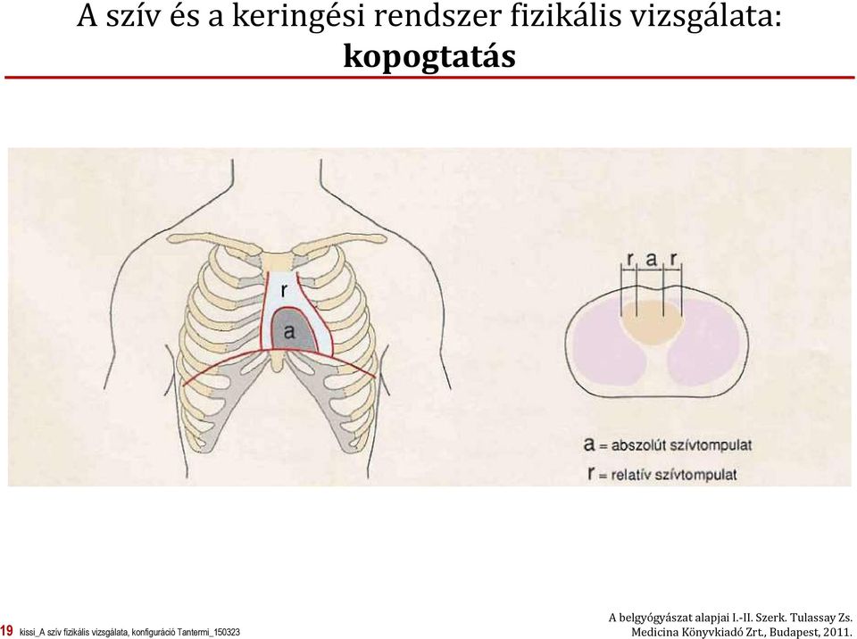 konfiguráció Tantermi_150323 A belgyógyászat alapjai I.