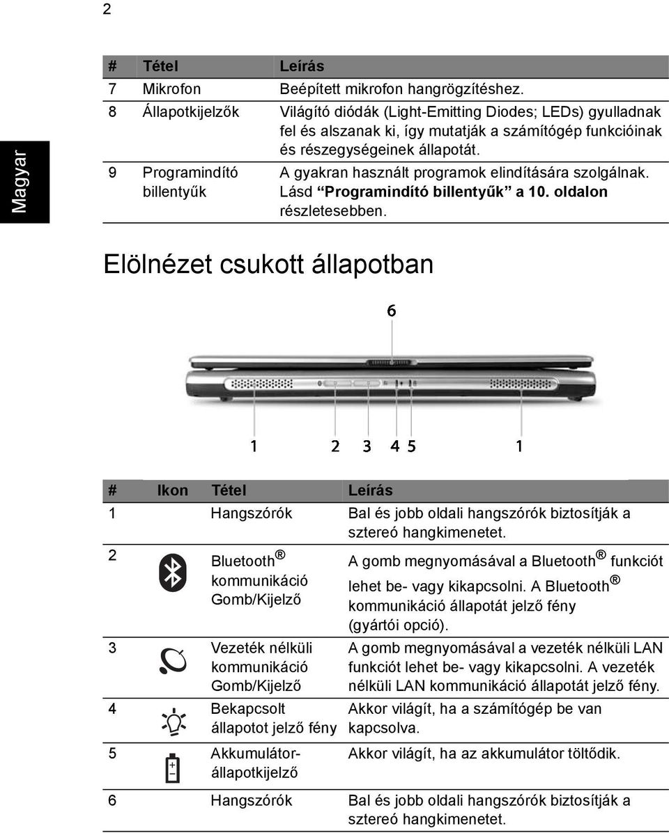 9 Programindító billentyűk A gyakran használt programok elindítására szolgálnak. Lásd Programindító billentyűk a 10. oldalon részletesebben.