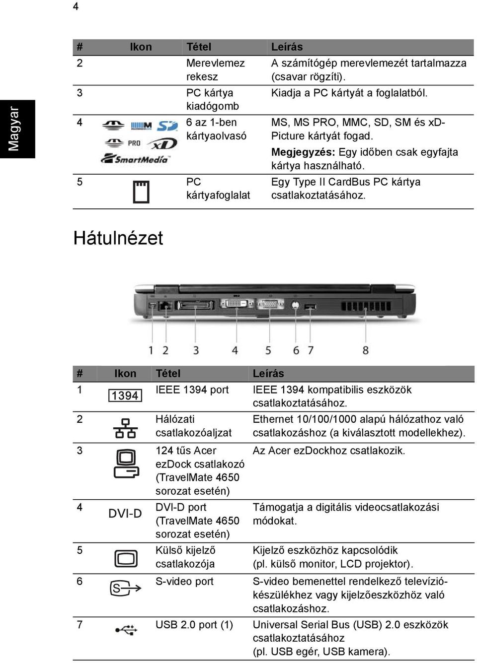 Hátulnézet # Ikon Tétel Leírás 1 IEEE 1394 port IEEE 1394 kompatibilis eszközök csatlakoztatásához.