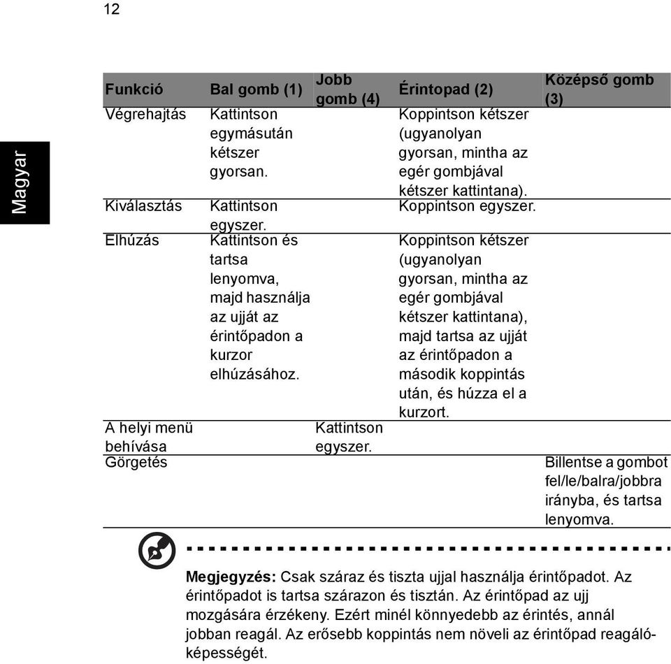 Érintopad (2) Koppintson kétszer (ugyanolyan gyorsan, mintha az egér gombjával kétszer kattintana). Koppintson egyszer.