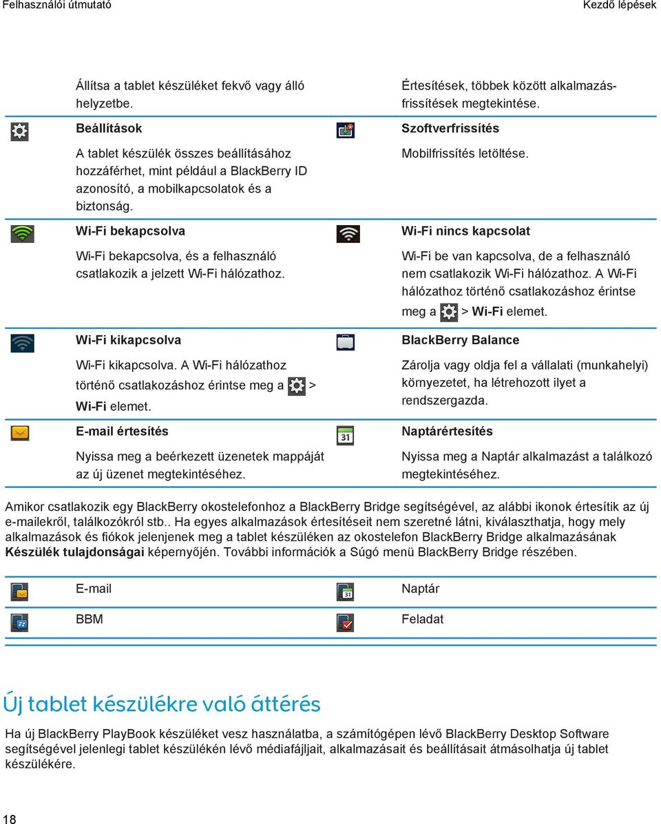 Wi-Fi bekapcsolva Wi-Fi bekapcsolva, és a felhasználó csatlakozik a jelzett Wi-Fi hálózathoz. Wi-Fi kikapcsolva Wi-Fi kikapcsolva.