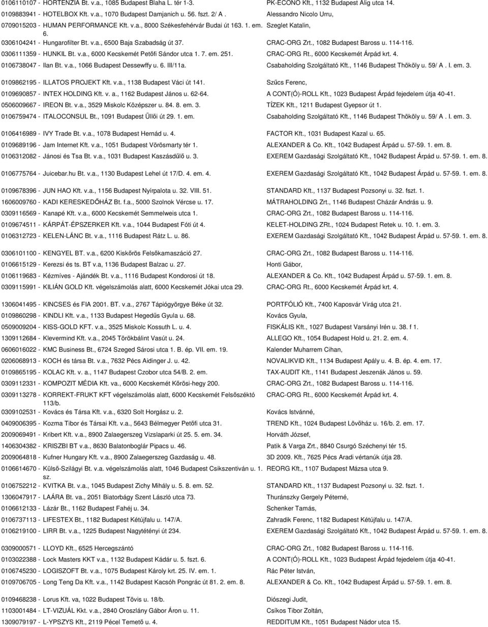 CRAC-ORG Zrt., 1082 Budapest Baross u. 114-116. 0306111359 - HUNKIL Bt. v.a., 6000 Kecskemét Petőfi Sándor utca 1. 7. em. 251. CRAC-ORG Rt., 6000 Kecskemét Árpád krt. 4. 0106738047 - Ilan Bt. v.a., 1066 Budapest Dessewffy u.