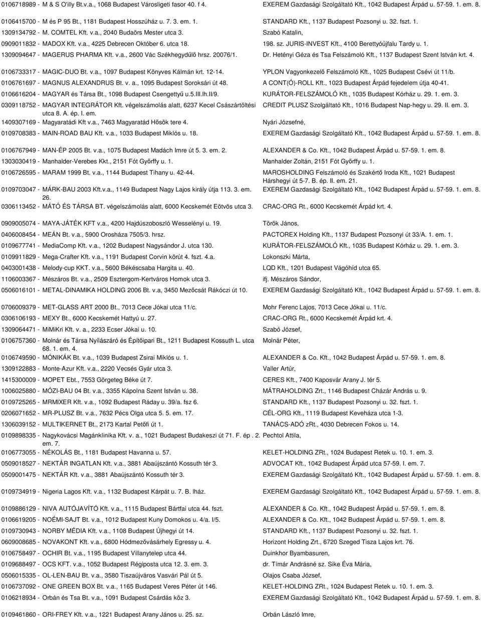 utca 18. 198. sz. JURIS-INVEST Kft., 4100 Berettyóújfalu Tardy u. 1. 1309094647 - MAGERUS PHARMA Kft. v.a., 2600 Vác Székhegydűlő hrsz. 20076/1. Dr. Hetényi Géza és Tsa Felszámoló Kft.