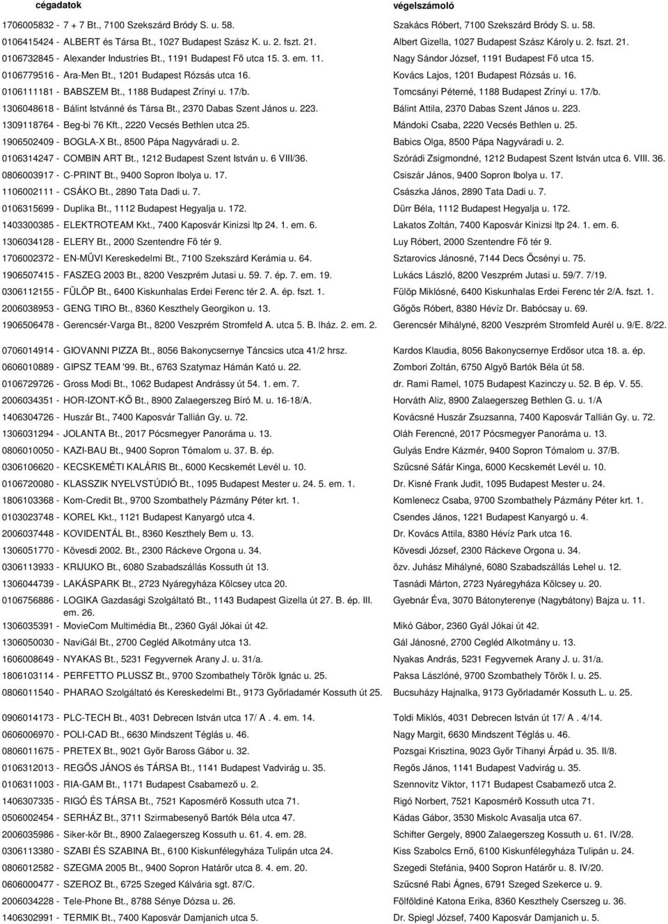 0106779516 - Ara-Men Bt., 1201 Budapest Rózsás utca 16. Kovács Lajos, 1201 Budapest Rózsás u. 16. 0106111181 - BABSZEM Bt., 1188 Budapest Zrínyi u. 17/b. Tomcsányi Péterné, 1188 Budapest Zrínyi u.