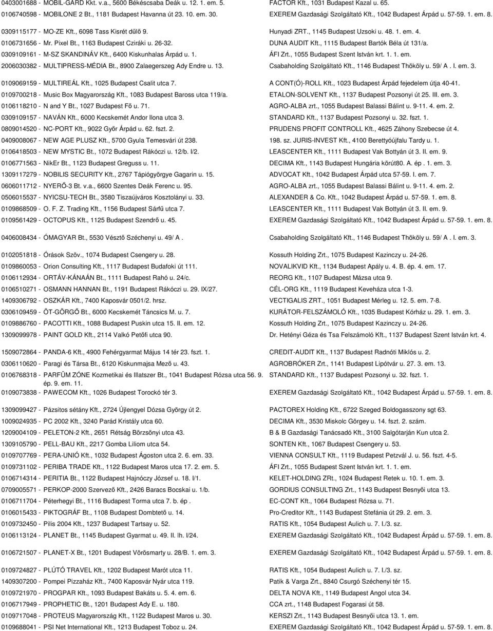 Pixel Bt., 1163 Budapest Cziráki u. 26-32. DUNA AUDIT Kft., 1115 Budapest Bartók Béla út 131/a. 0309109161 - M-SZ SKANDINÁV Kft., 6400 Kiskunhalas Árpád u. 1. ÁFI Zrt., 1055 Budapest Szent István krt.