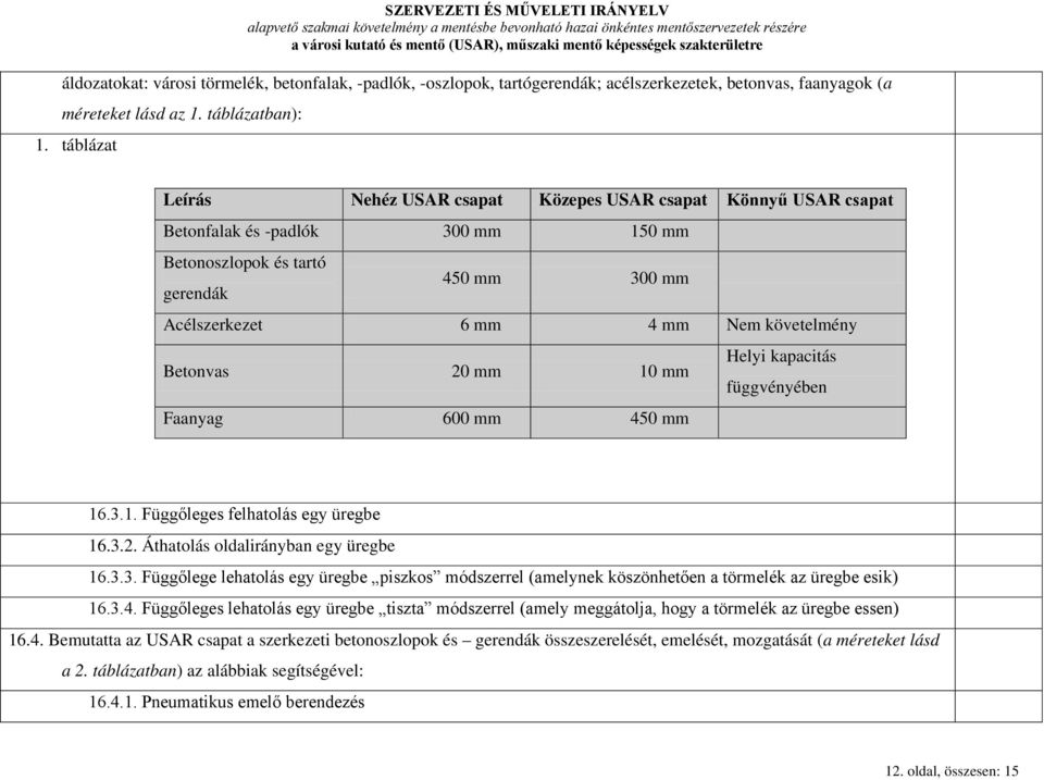 Betonvas 20 mm 10 mm Helyi kapacitás függvényében Faanyag 600 mm 450 mm 16.3.1. Függőleges felhatolás egy üregbe 16.3.2. Áthatolás oldalirányban egy üregbe 16.3.3. Függőlege lehatolás egy üregbe piszkos módszerrel (amelynek köszönhetően a törmelék az üregbe esik) 16.