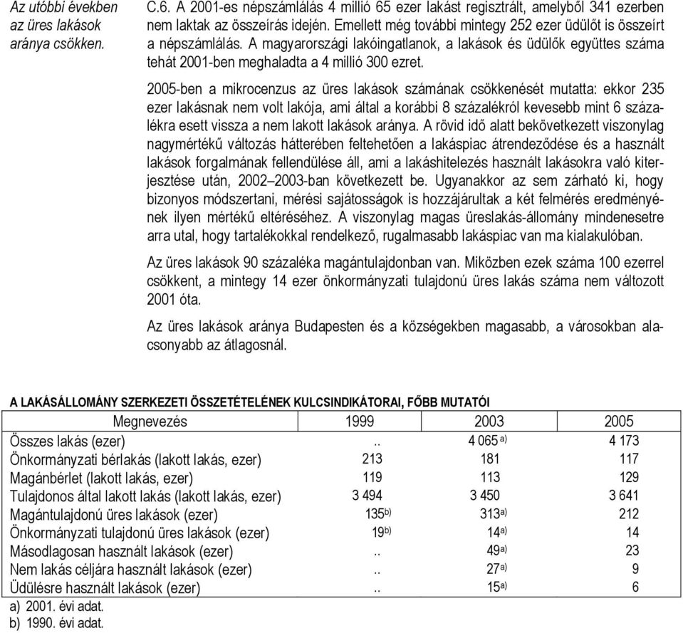 2005-ben a mikrocenzus az üres lakások számának csökkenését mutatta: ekkor 235 ezer lakásnak nem volt lakója, ami által a korábbi 8 százalékról kevesebb mint 6 százalékra esett vissza a nem lakott