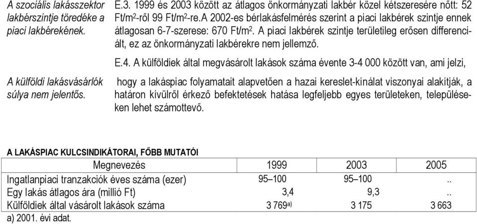 a 2002-es bérlakásfelmérés szerint a piaci lakbérek szintje ennek átlagosan 6-7-szerese: 670 Ft/m 2.