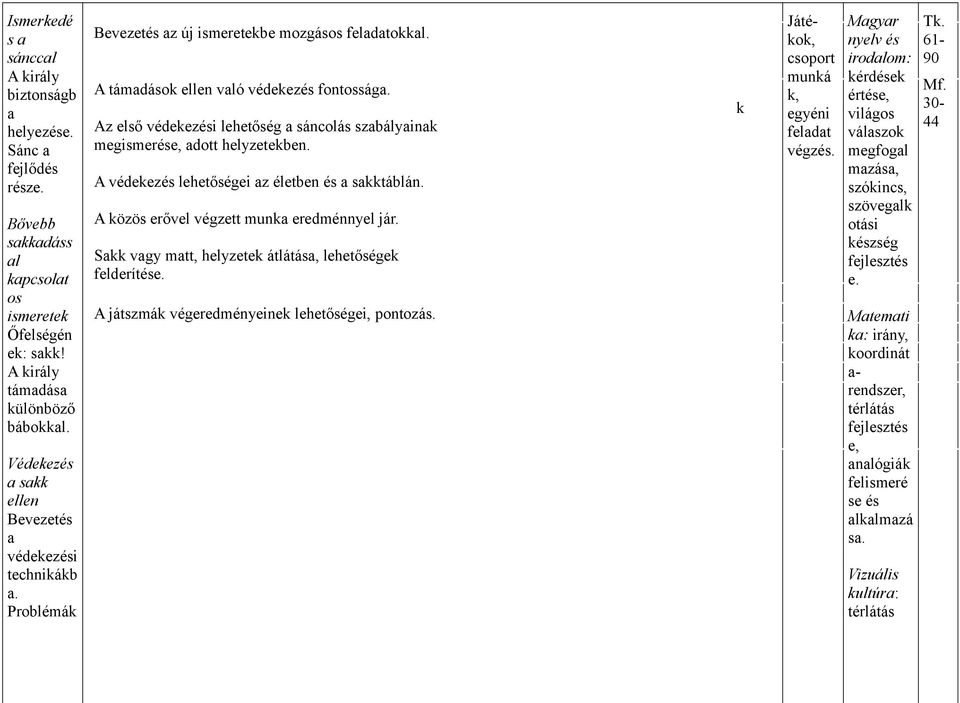 Az első védekezési lehetőség a sáncolás szabályainak megismerése, adott helyzetekben. A védekezés lehetőségei az életben és a sakktáblán. A közös erővel végzett munka eredménnyel jár.