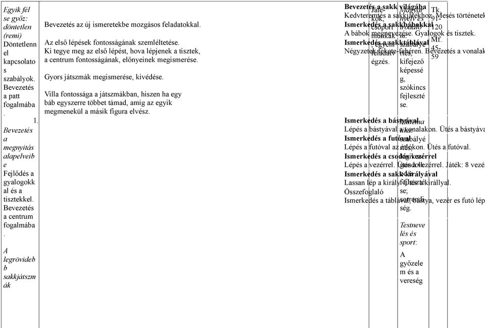 Ki tegye meg az első lépést, hova lépjenek a tisztek, a centrum fontosságának, előnyeinek megismerése. Gyors játszmák megismerése, kivédése.