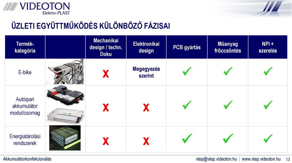 Doku Elektronikai design PCB gyártás Műanyag fröccsöntés NPI +