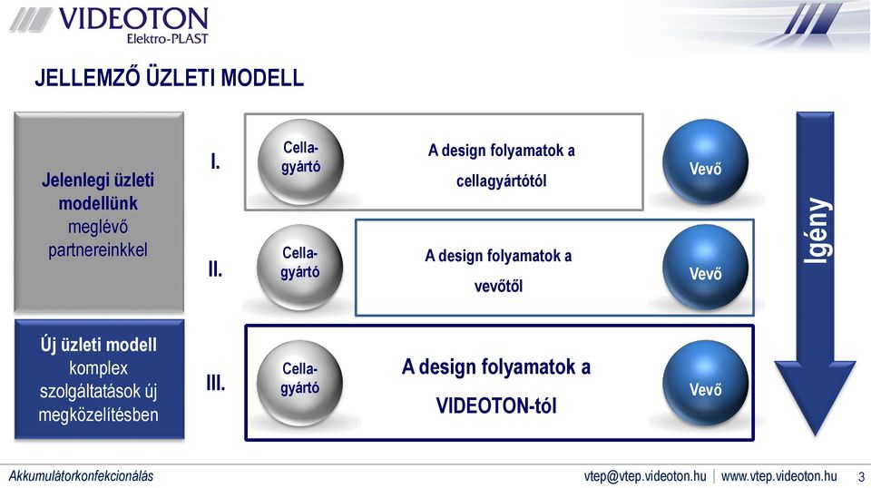 Cellagyártó Cellagyártó A design folyamatok a cellagyártótól A design