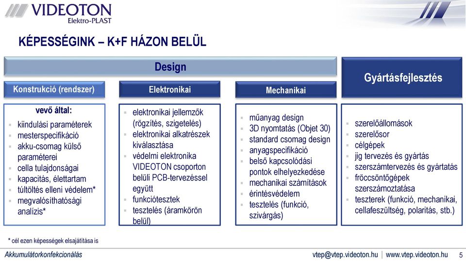 VIDEOTON csoporton belüli PCB-tervezéssel együtt funkciótesztek tesztelés (áramkörön belül) műanyag design 3D nyomtatás (Objet 30) standard csomag design anyagspecifikáció belső kapcsolódási pontok