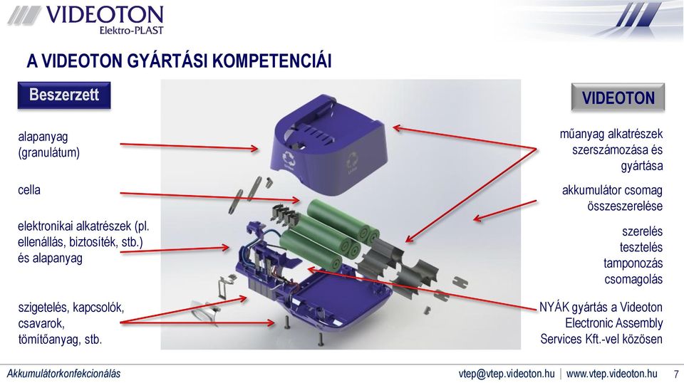 VIDEOTON műanyag alkatrészek szerszámozása és gyártása akkumulátor csomag összeszerelése szerelés