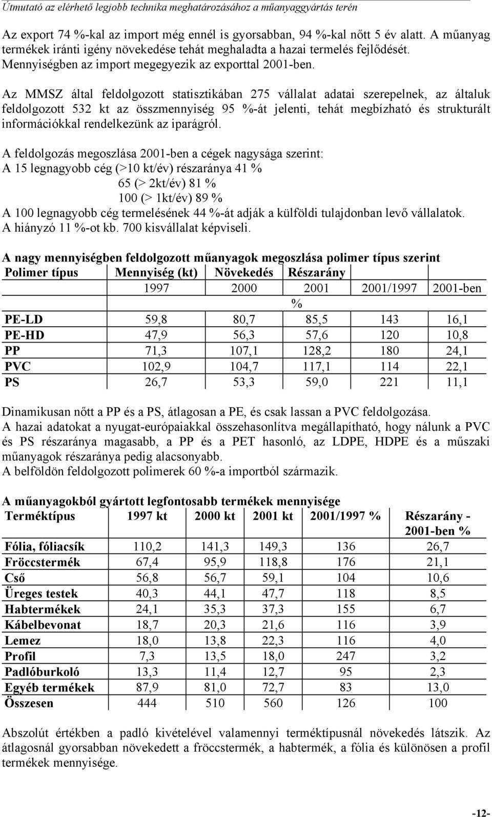 Az MMSZ által feldolgozott statisztikában 275 vállalat adatai szerepelnek, az általuk feldolgozott 532 kt az összmennyiség 95 %-át jelenti, tehát megbízható és strukturált információkkal rendelkezünk