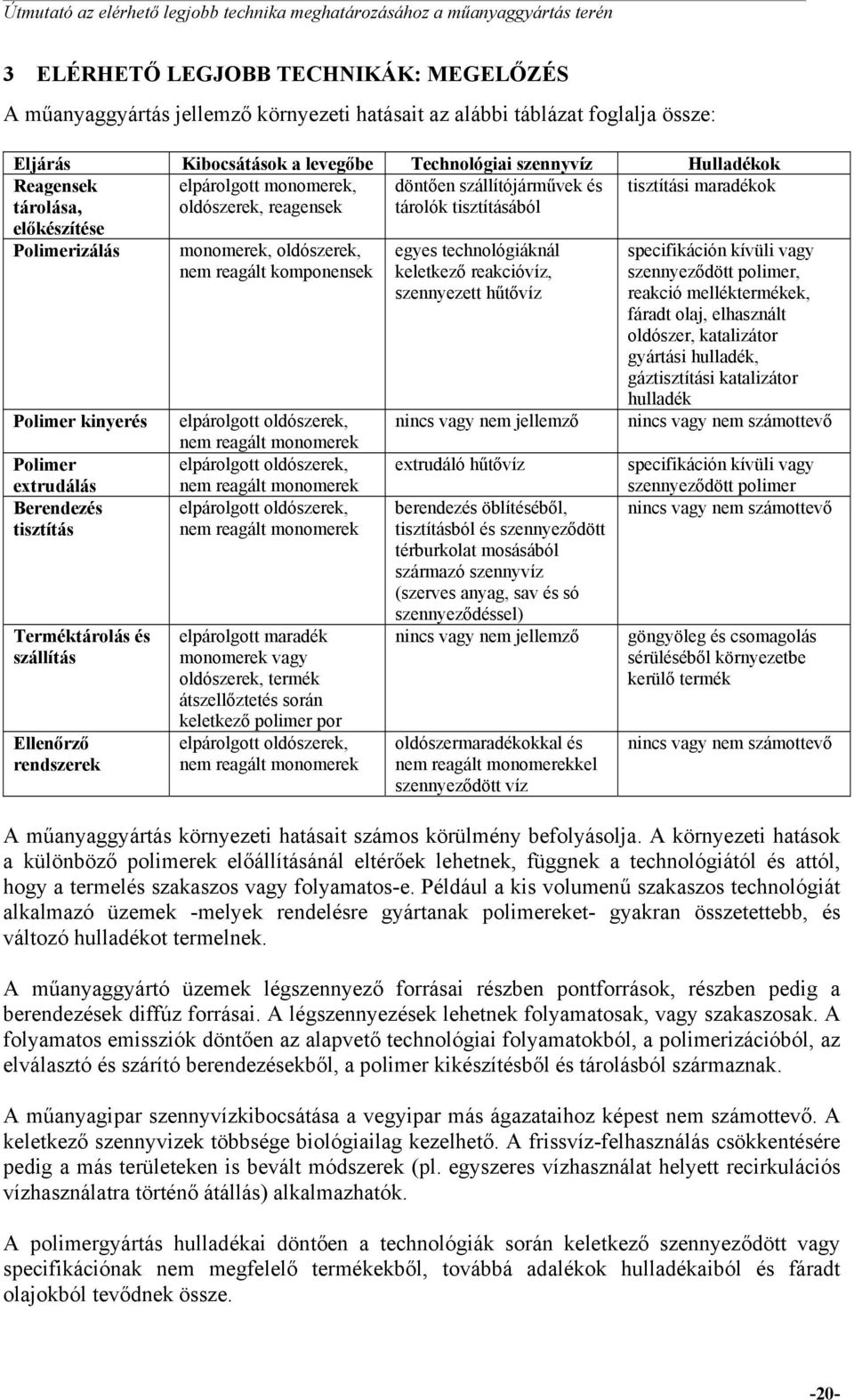 tisztítás Terméktárolás és szállítás Ellenőrző rendszerek monomerek, oldószerek, nem reagált komponensek elpárolgott oldószerek, nem reagált monomerek elpárolgott oldószerek, nem reagált monomerek