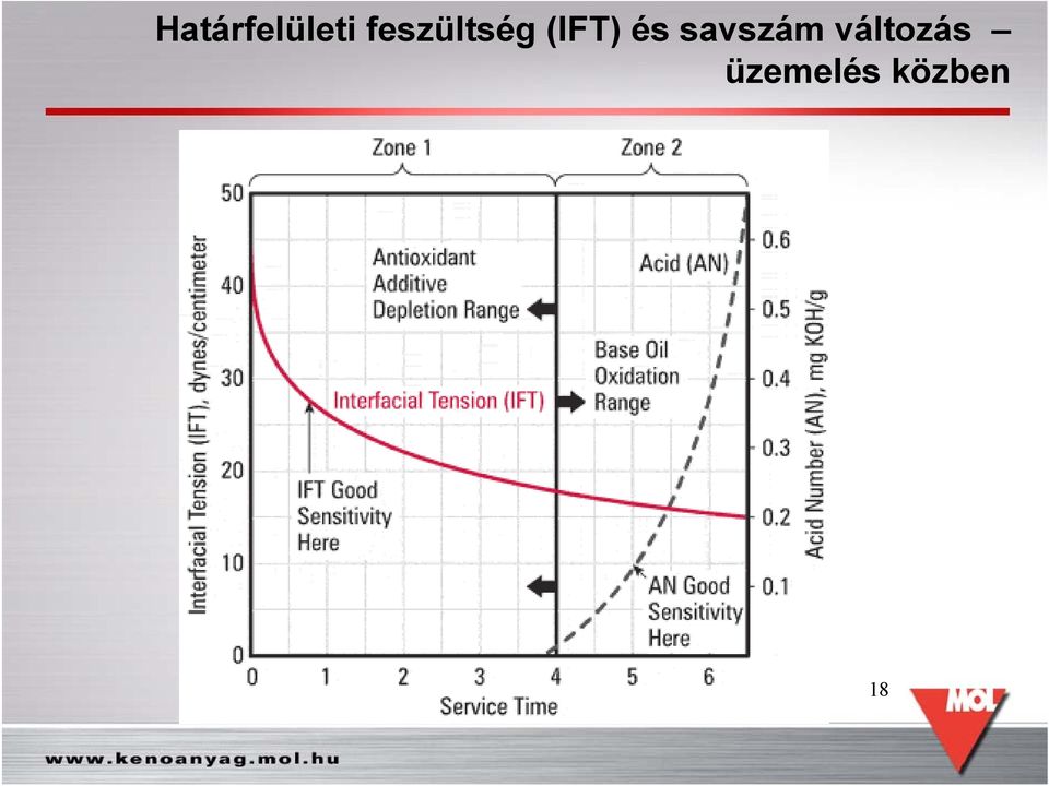 és savszám