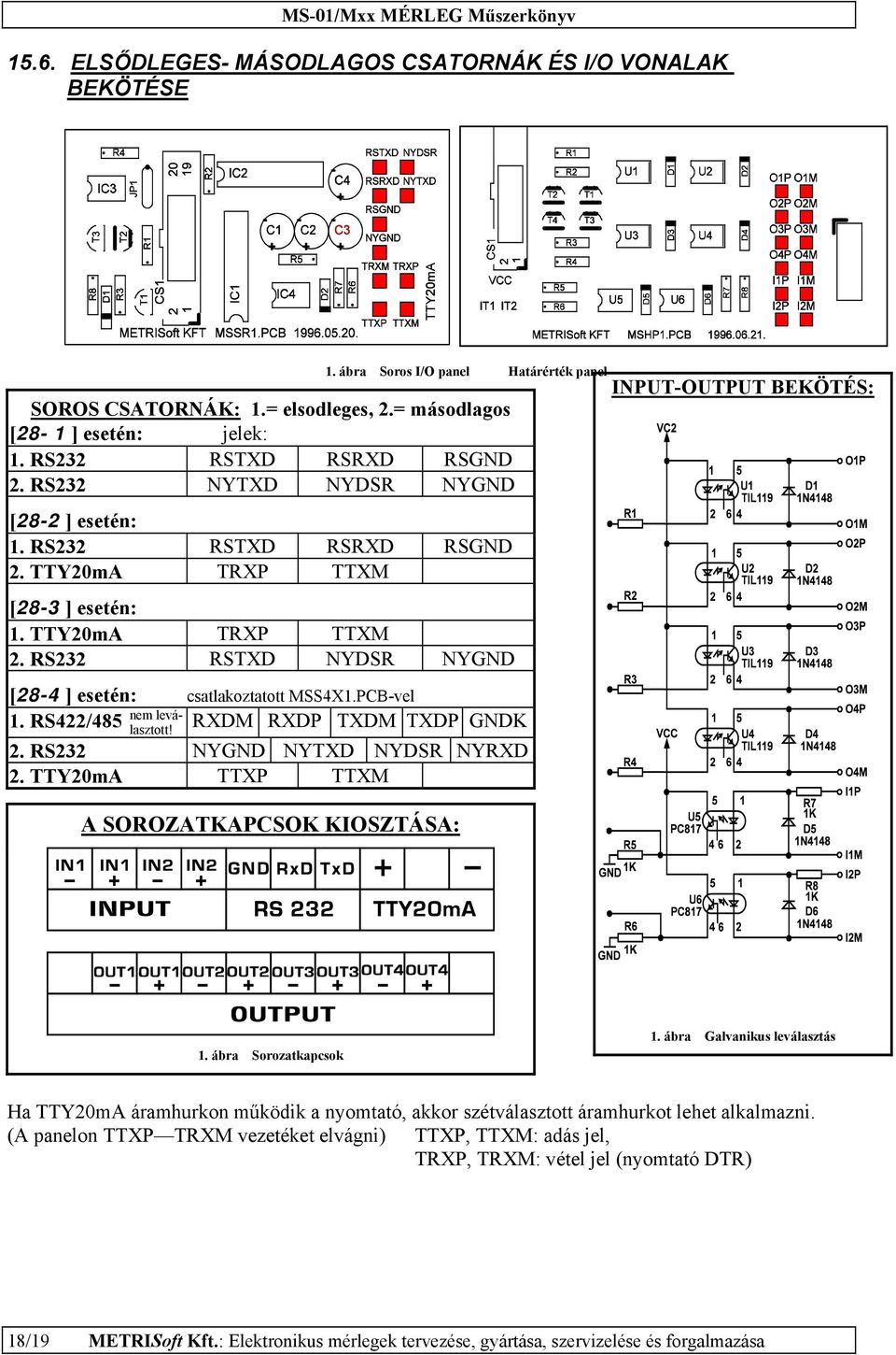 PCB-vel 1. RS422/485 nem leválasztott! RXDM RXDP TXDM TXDP GNDK 2. RS232 NYGND NYTXD NYDSR NYRXD 2. TTY20mA TTXP TTXM A SOROZATKAPCSOK KIOSZTÁSA: 1.